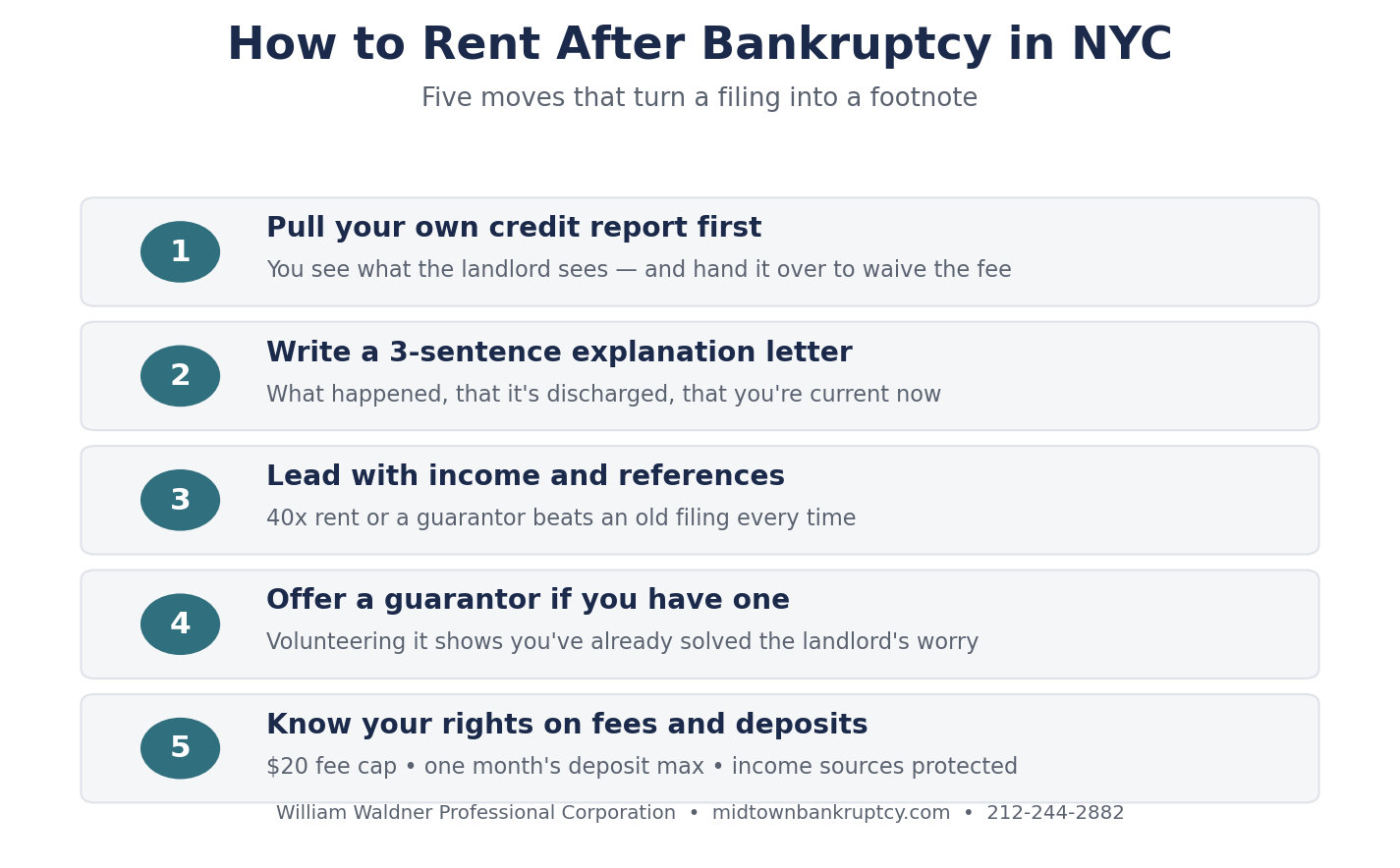 Checklist of five moves to strengthen a rental application after bankruptcy in NYC