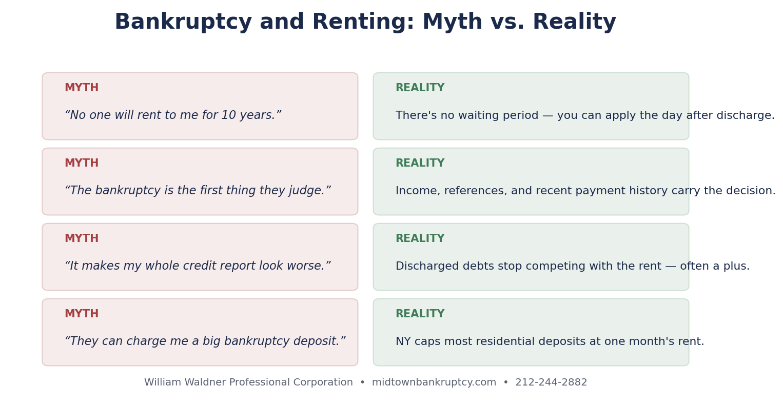 Myth versus reality chart about renting an apartment after bankruptcy