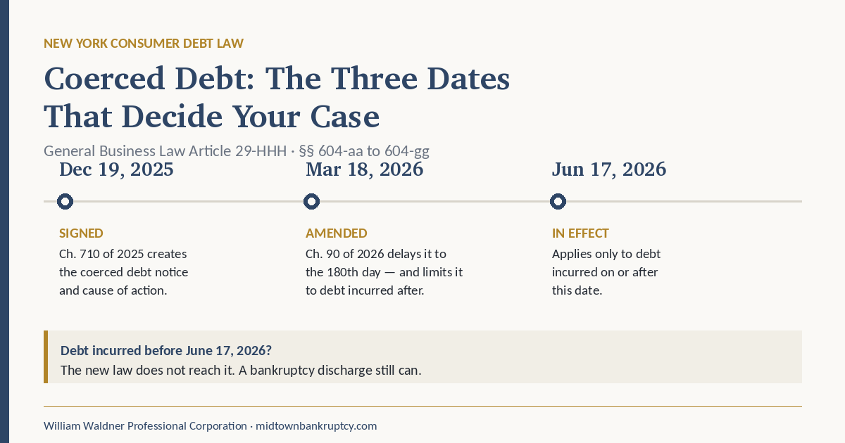 Timeline of New York's coerced debt law: signed December 19, 2025, amended March 18, 2026, effective June 17, 2026 and applying only to debts incurred on or after that date